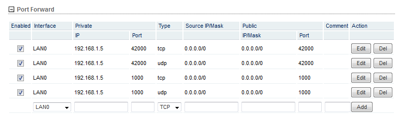 Skærmbillede af Port Forward-opsætning i routeren: fire regler på LAN0 til privat IP 192.168.1.5 – port 42000 (TCP og UDP) og port 1000 (TCP og UDP).